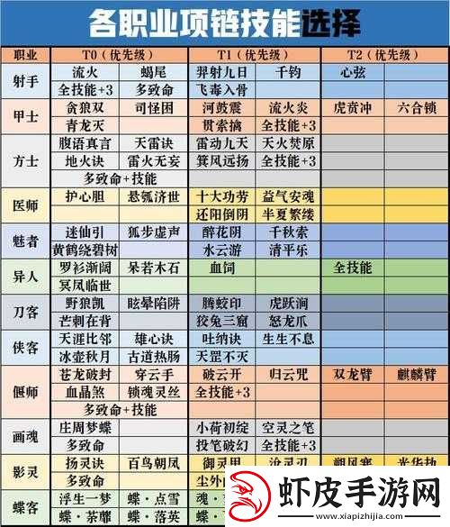 倩女幽魂手游深度解析