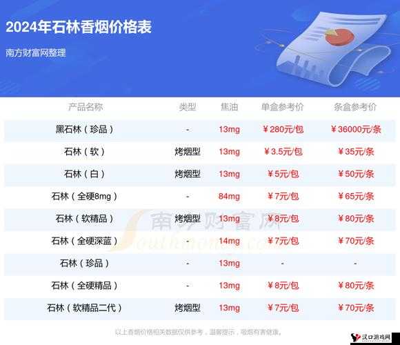 黑石林香烟多少钱一包:探秘这款高端香烟的价格之谜