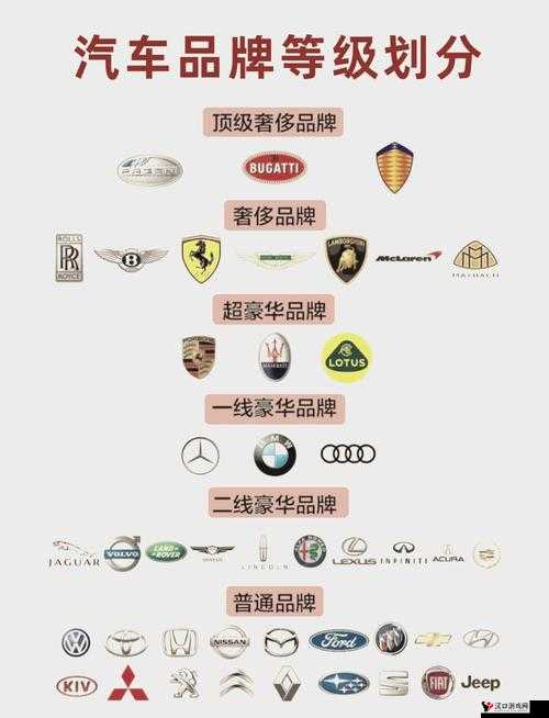 欧美**一线二线三线品牌相关知识及特点解析