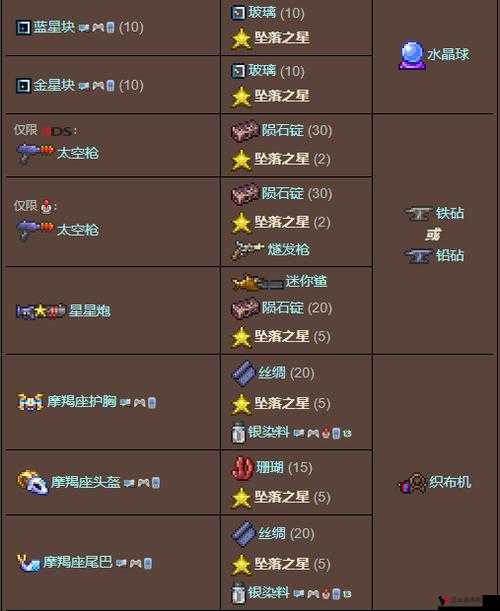 泰拉瑞亚秒表怎么获得及合成方法介绍