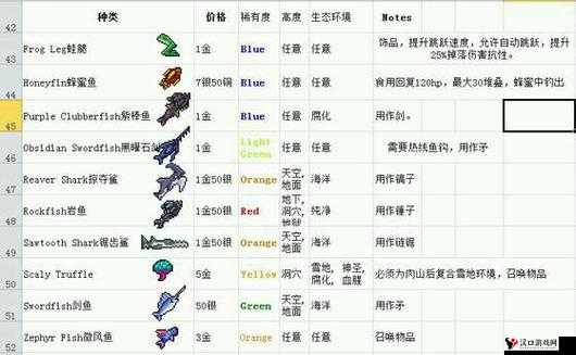 泰拉瑞亚寻鱼者制作与获取全攻略