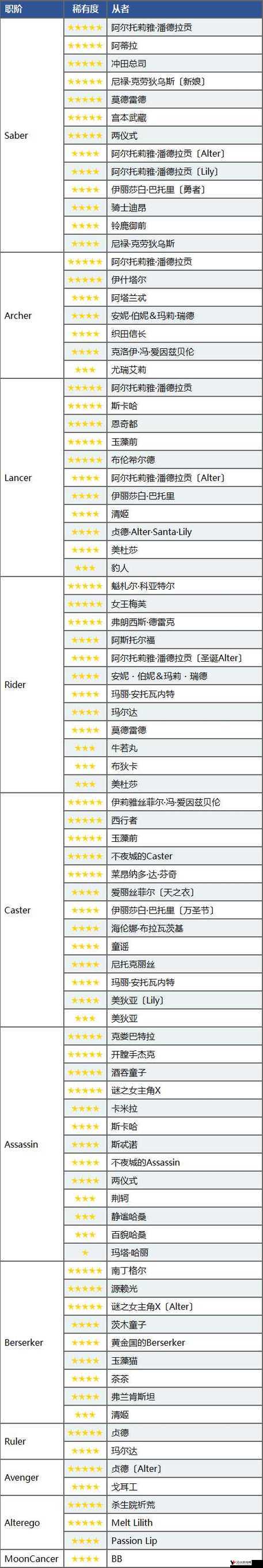 FGO日服职介召唤活动开启与亚种特异点AP减半的盛宴