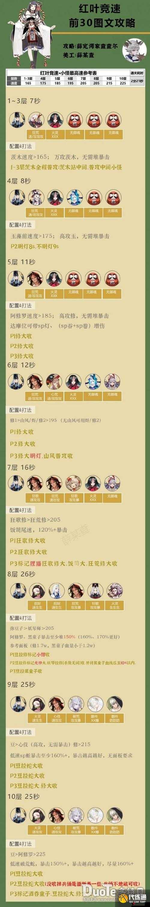 阴阳师红叶竞速副本五层攻略,解锁快速通关秘籍