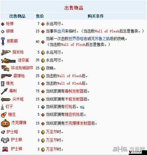 泰拉瑞亚军火商入住条件及其销售物品详解