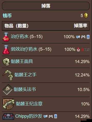 泰拉瑞亚恶魔探索,揭秘恶魔栖息地及掉落宝藏