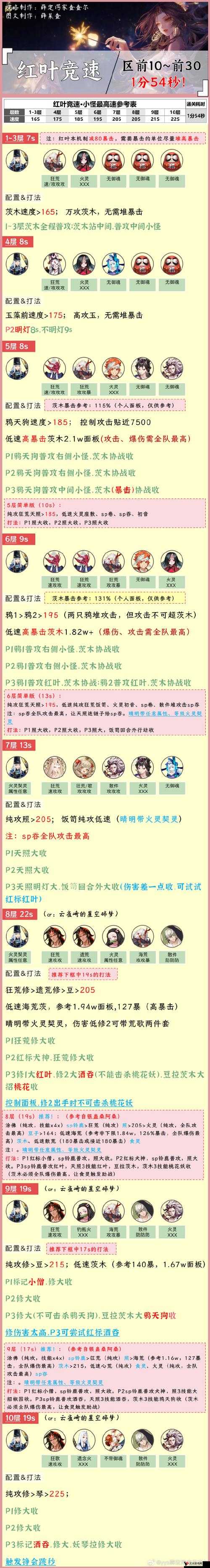 阴阳师红叶竞速副本七层攻略,红叶竞速7层快速通关