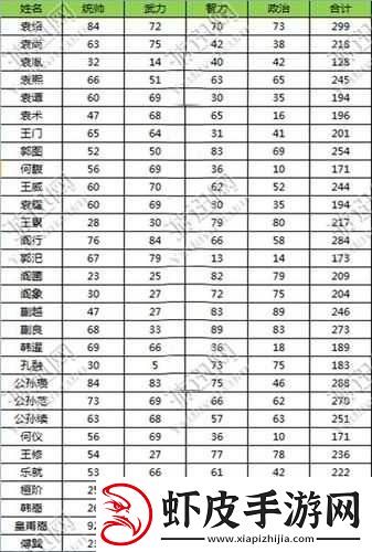 三国志13中夏侯尚武将的生平介绍、角色数据及技能一览