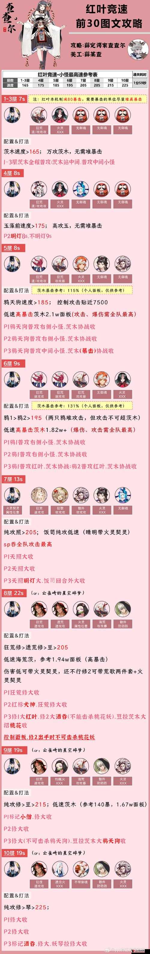 阴阳师红叶竞速副本二层攻略,解锁快速通关秘籍