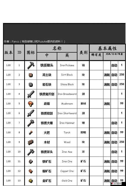 泰拉瑞亚美食探索,获取、ID与功效全解析