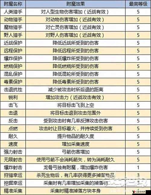 迷你世界附魔反击属性一览,反击好不好在资源管理中的重要性及策略