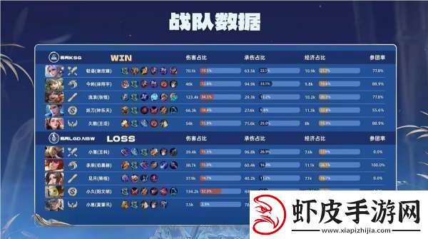 苏州KSG20杭州LGD完美运营行云流水苏州KSG再下一城