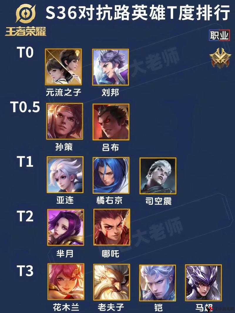 王者荣耀S9强势辅助推荐，S9赛季辅助排行榜介绍