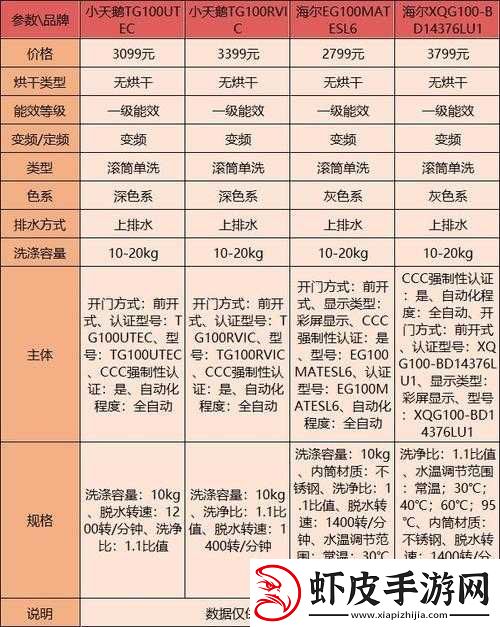 欧美国产精品一二三产品测评在各方面的区别探讨