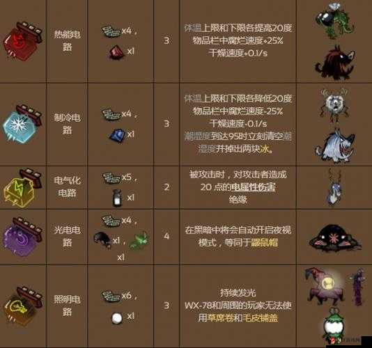饥荒世界里的奇妙交易,机器人玩偶的秘密