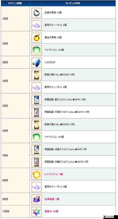 FGO微博二十万关注庆典,全服共享10圣晶石豪礼,惊喜连连!
