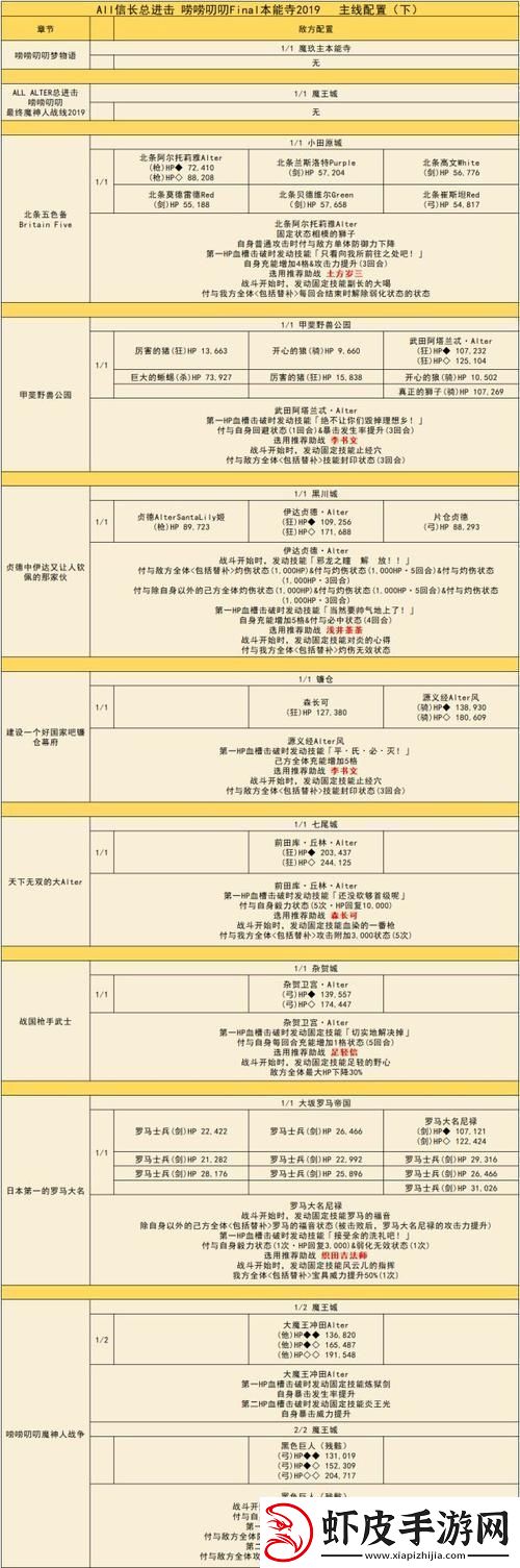 闹闹叨叨本能寺攻略