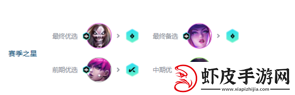 金铲铲之战s10超粉死歌阵容攻略