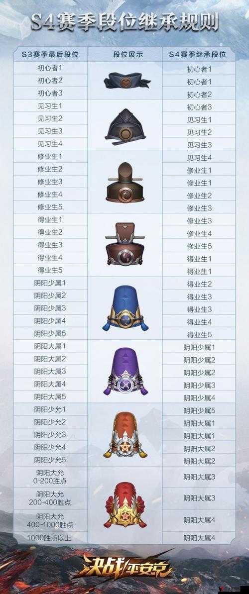 决战平安京薙刀属性图鉴与价格介绍