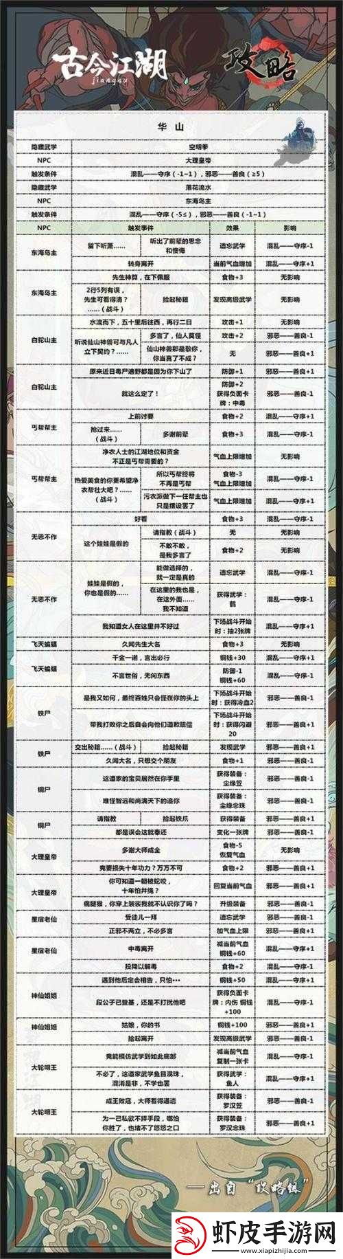 揭秘古今江湖古墓