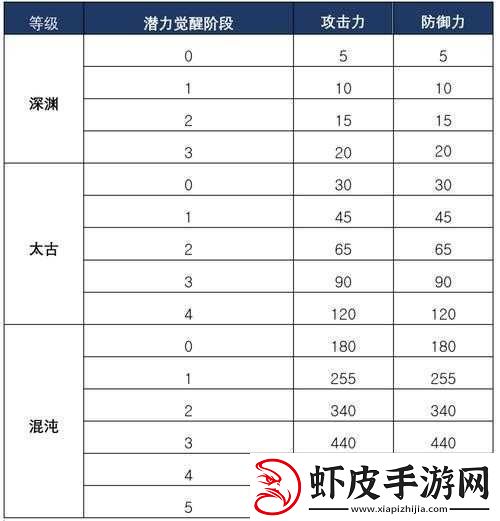 黑沙手游全面攻略