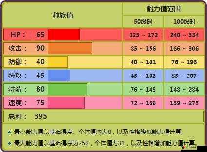决战平安京轻盈之履属性图鉴与合成公式详解