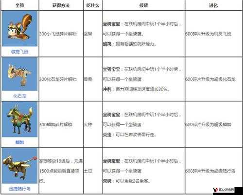 迷你世界驯服大全,野生动物驯服过程方法秘籍