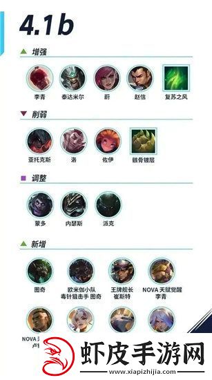 英雄联盟手游4.1b更新了什么