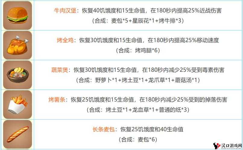 迷你世界美食探索,香溢野萝卜的合成秘籍