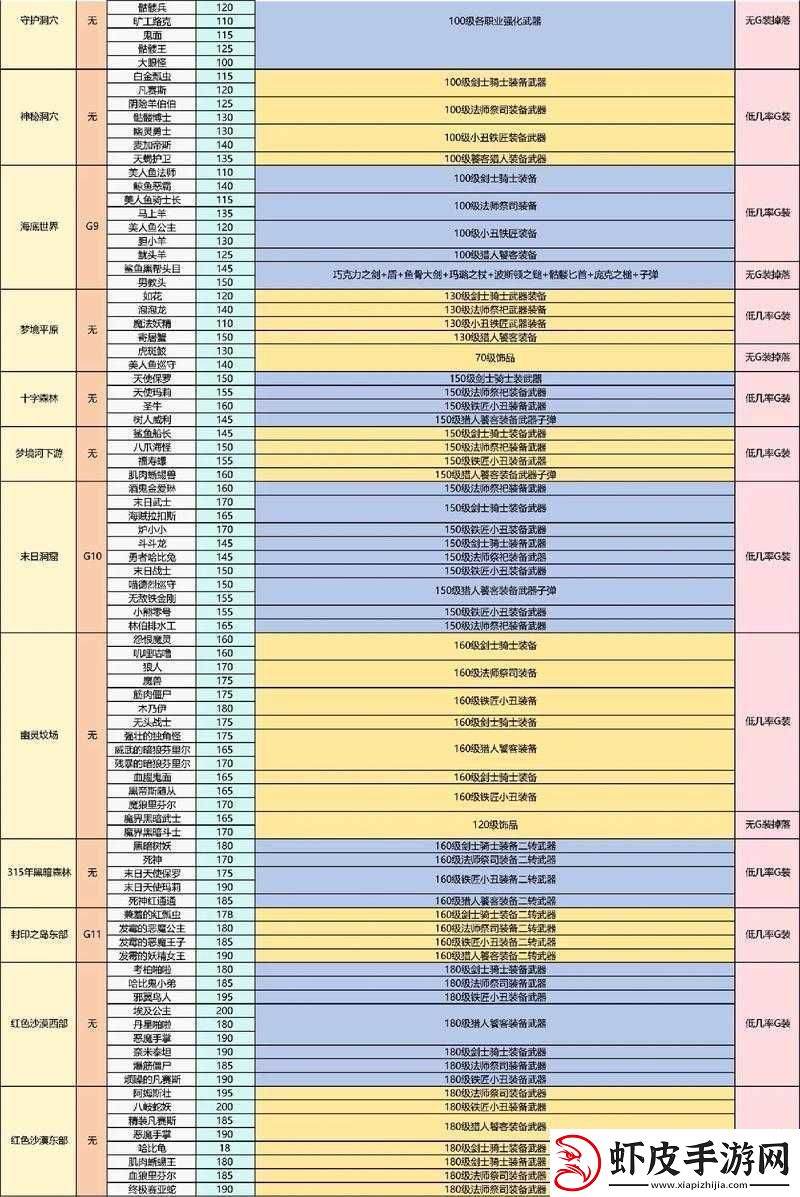 刀剑神域夺命凶弹EX模式全掉落图鉴