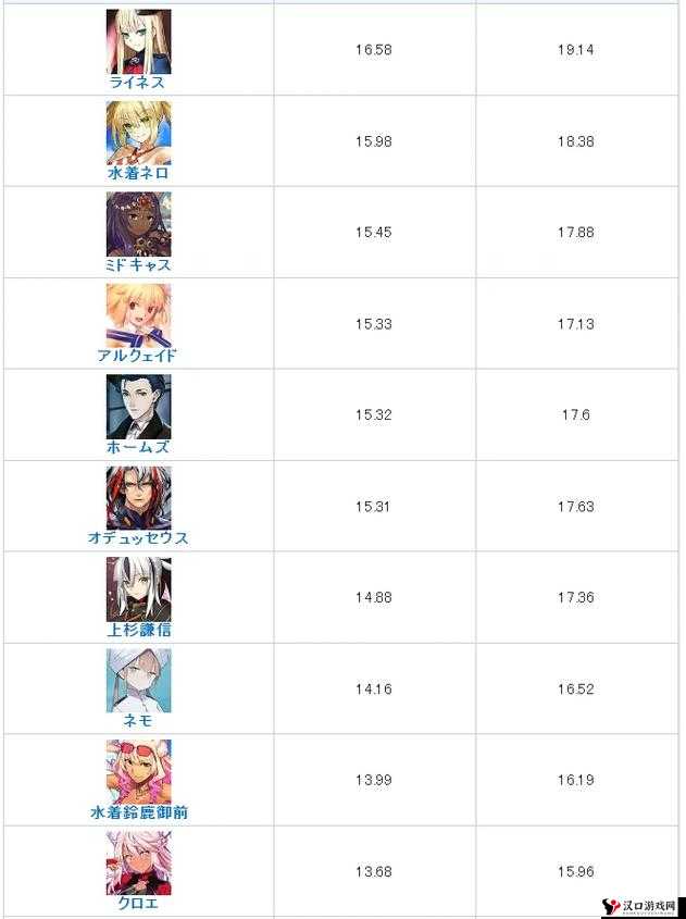 FGO从者NP获取排行榜,谁才是NP获取之王?