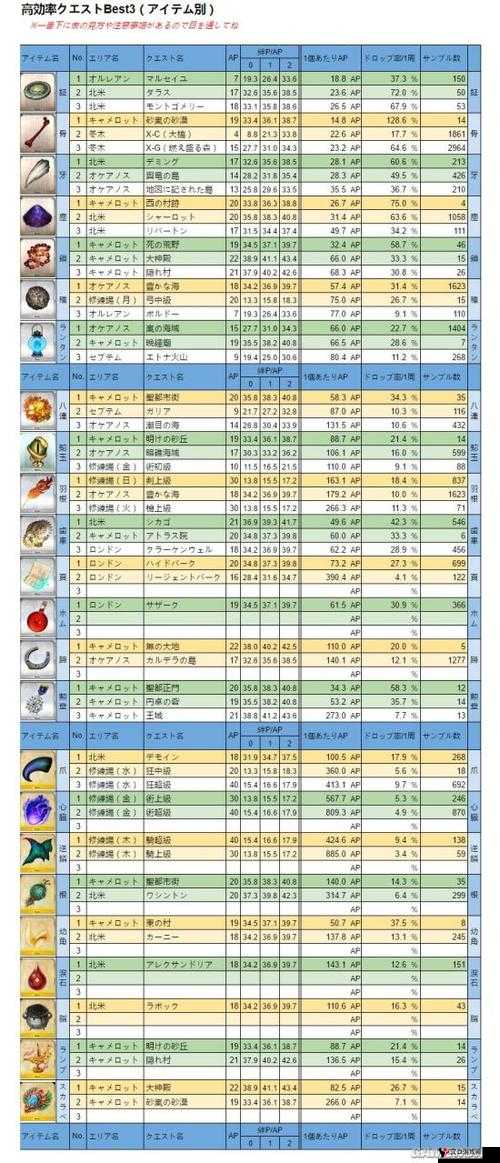FGO泳装活动山地超级掉落表与山地超级材料掉率一览,资源管理的艺术