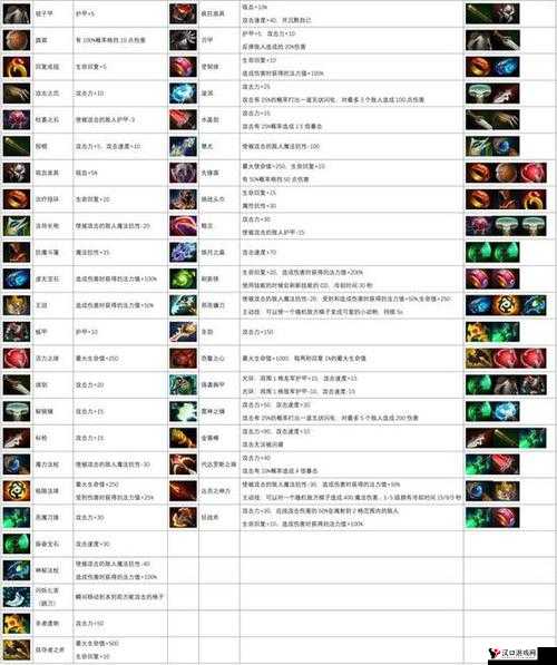 天天酷跑紫鳞护甲技能属性及评价