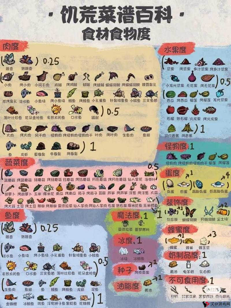 饥荒韦伯冒险模式食物攻略与玩法详解