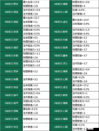 王者荣耀S9东皇太一4级铭文,资源管理与高效利用的艺术
