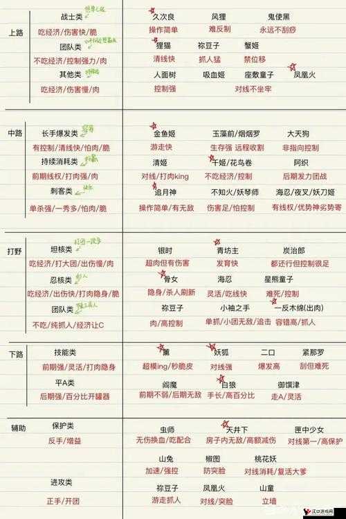 决战平安京海坊主阴阳术推荐及搭配技巧