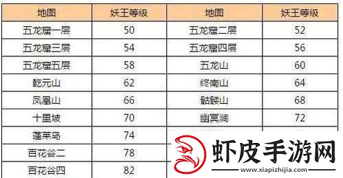 问道手游玩家挑战妖王成功