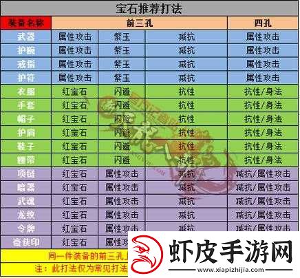 天龙八部手游峨眉宝石搭配全攻略