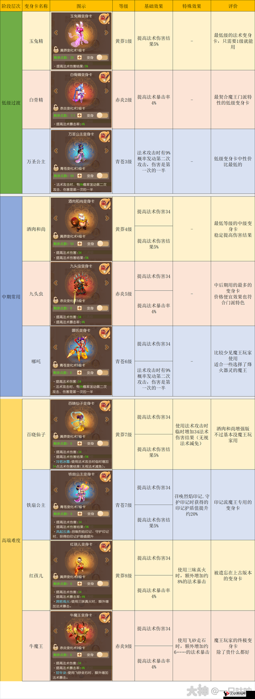 梦幻西游手游魔王寨宠物攻略详解