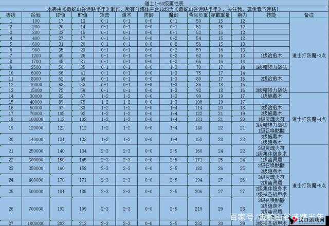 热血传奇手机版道士散件戒指选择指南