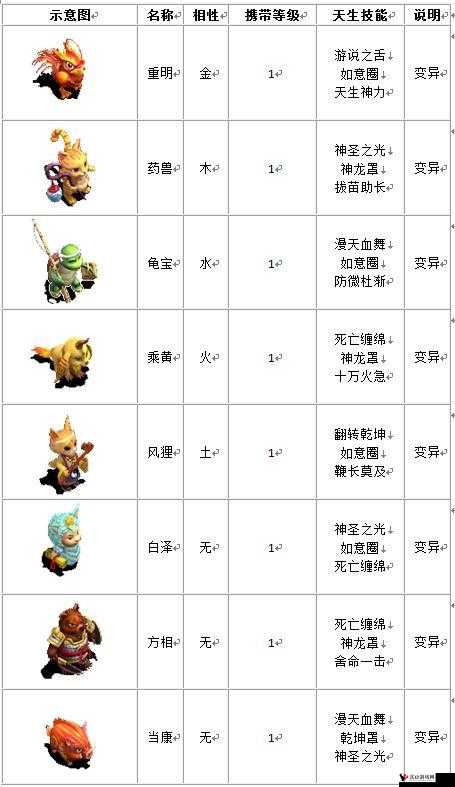 问道手游方巾属性获取图鉴一览