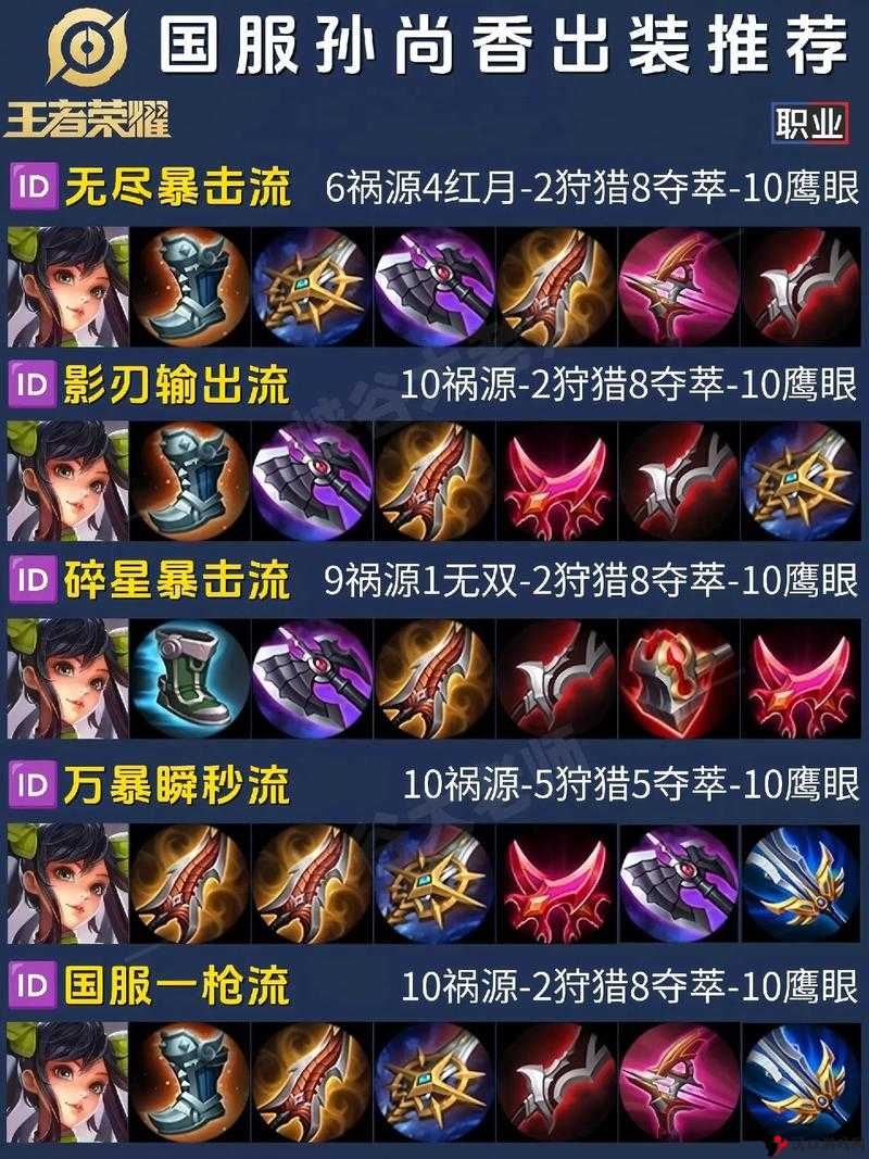 王者荣耀孙尚香打野攻略,高效管理与实战技巧