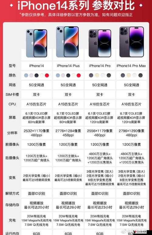 探索 iphone14 欧美日韩版本:不同地区版本差异与特点