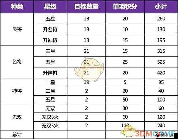 全民无双怎么升级快，全民无双升级攻略