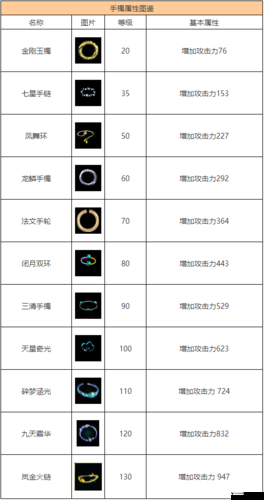 问道手游首饰全揭秘,等级属性大赏析