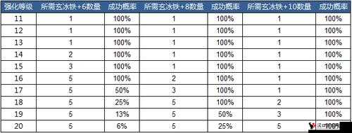 热血传奇手机版法师无级别鞋子——法神皮靴详解及其资源管理策略