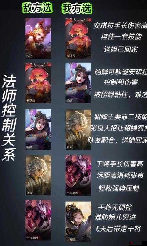王者荣耀团控型法师英雄深度解析与推荐