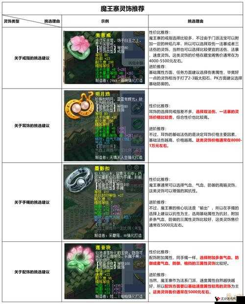 梦幻西游手游魔王装备什么好?装备选择推荐全攻略