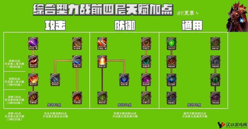 全民超神水之天使PVE阵容推荐，如何构建最强水之天使阵容