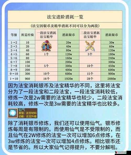 梦幻西游手游法宝升级消耗花费,资源管理的重要性与高效策略