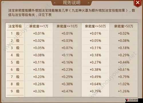 问道手游冲天盔属性获取一览